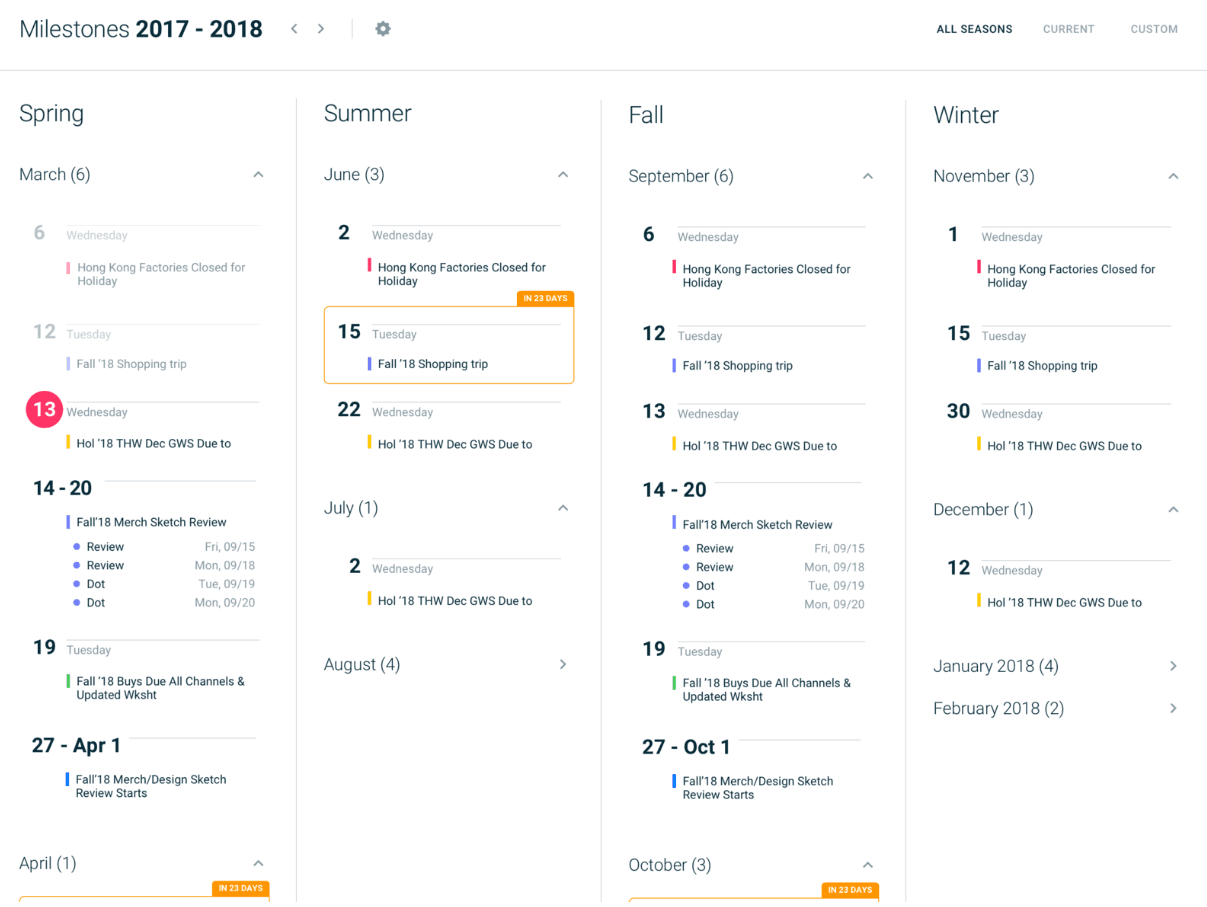 Exmaple dashboard one