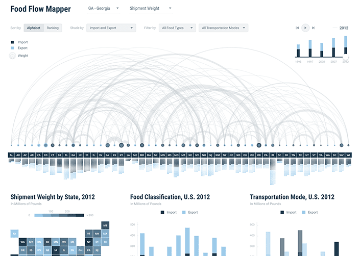 Exmaple dashboard three